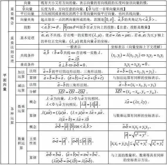 高考状元总结的数学公式,高考学霸数学秒杀公式