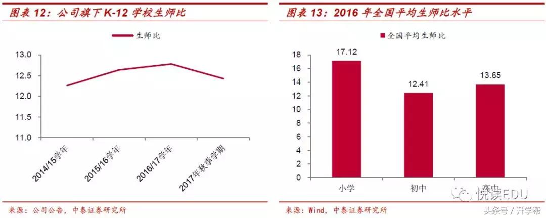 天立教育hk01773,天立教育深圳校区