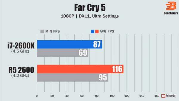 10年前的i7-2670qm处理器怎么样,8年前显卡i7