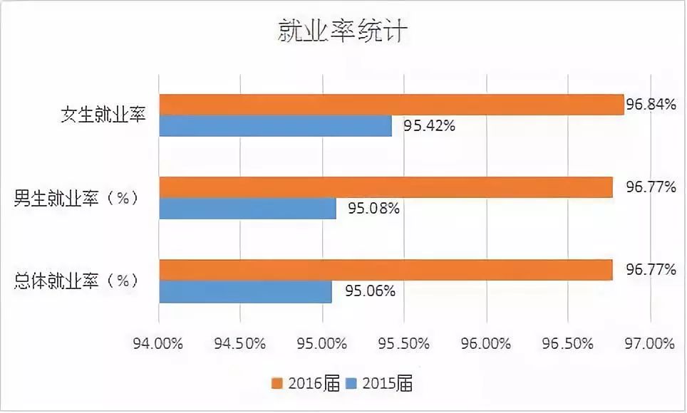 比二本线高一点的学校,比二本线多1分的本科能被录取吗