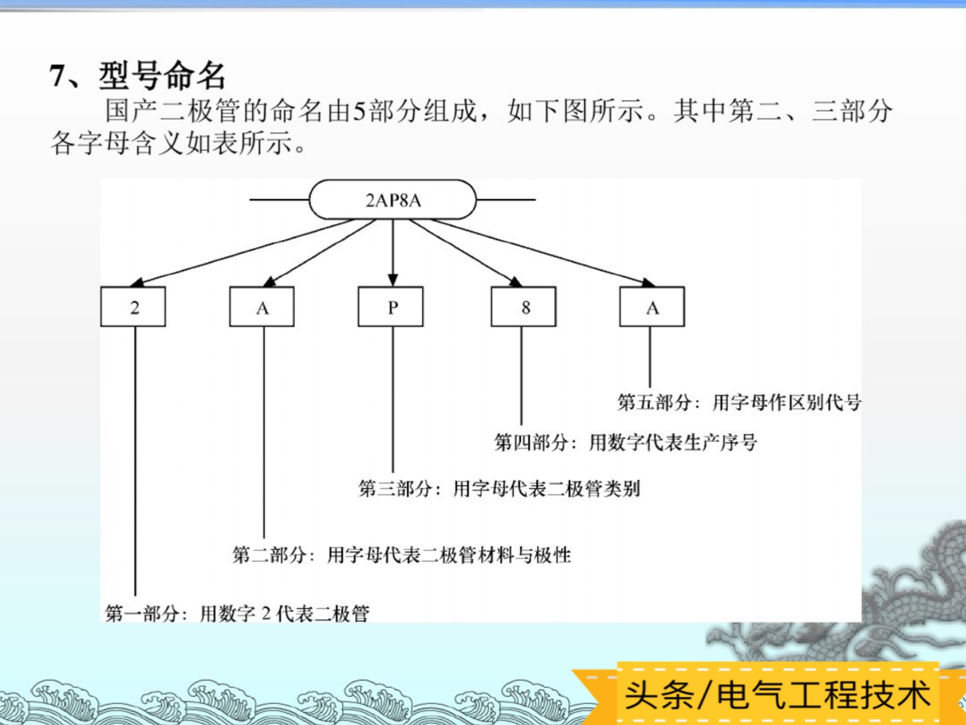 二极管用万用表怎么区分正负,怎么用万用表判断二极管好坏