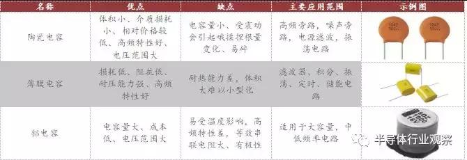 日本核心器件,日本被动元器件