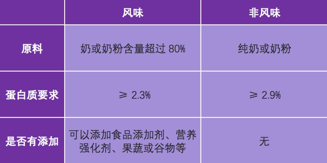 酸奶和牛奶哪个更好,牛奶和酸奶哪个更好些