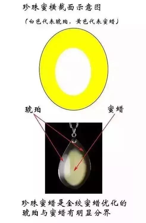 水煮蜜蜡和压制蜜蜡,蜜蜡迷