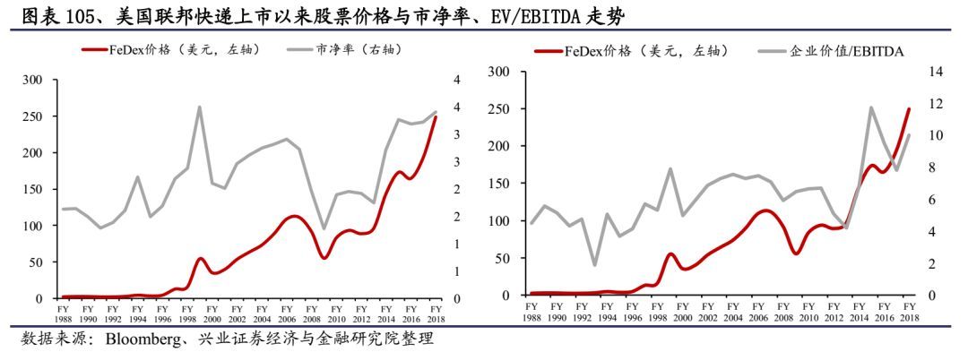 顺丰快递发力物流,重磅上新顺丰包邮
