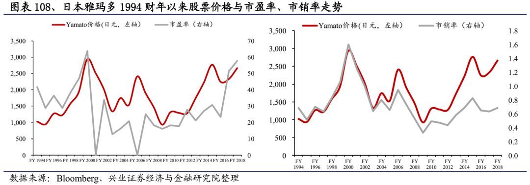 顺丰快递发力物流,重磅上新顺丰包邮