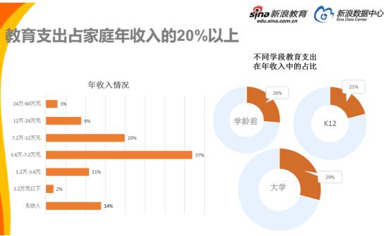 空降的生育基金，早教行业的投资逻辑何在？