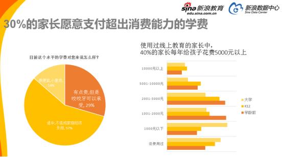空降的生育基金，早教行业的投资逻辑何在？