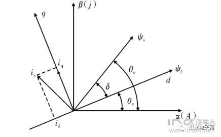 foc永磁同步电机,永磁同步电机foc控制框图