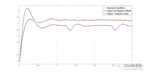 foc永磁同步电机,永磁同步电机foc控制框图