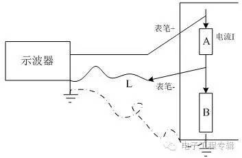 一个示波器测量应用时的问题