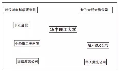 十年前，你以为它是武汉的尽头，没想到现在成了武汉的起点
