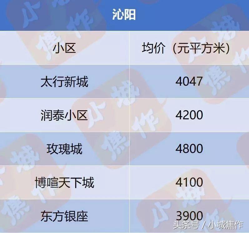 焦作亿祥亲亲里小区房价,焦作都市御苑小区现在房价