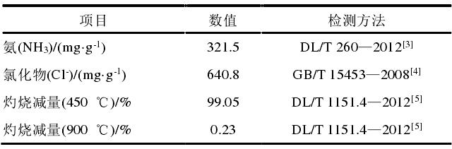 燃煤锅炉脱硝产生结晶怎么处理,燃煤锅炉容易结渣原因