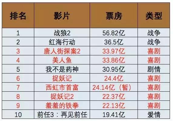 谁是喜剧之王,谁被称为喜剧之王