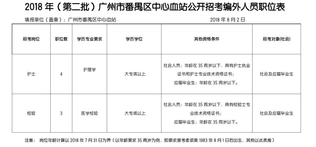 市中心血站招聘,市中心血站招聘考什么
