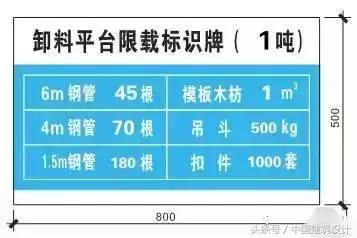 脚手架支撑系统搭设规范及图解,外脚手架搭设标准讲解图文并茂
