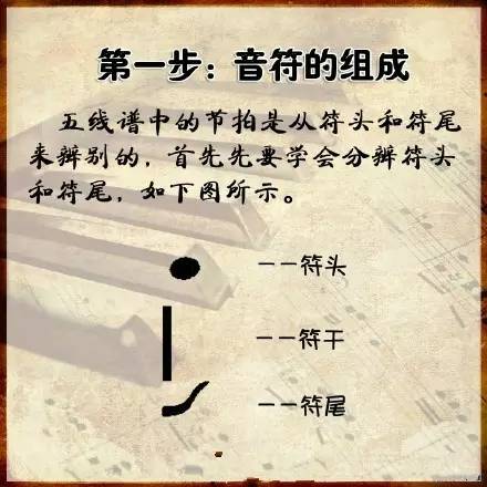 钢琴电子琴自学教程,零基础到精通多套教程共105G,全是网校课程