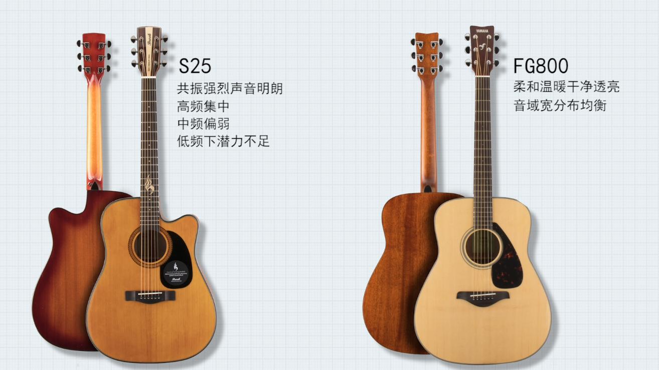 冯涛吉他,冯涛吉他钢琴合奏