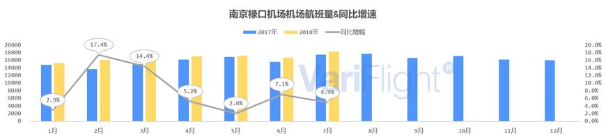 江苏直飞珠海的航班,东方航空深圳直飞航线