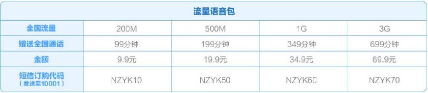 电信ifree卡专属流量订购,电信套餐0月租的ifree卡
