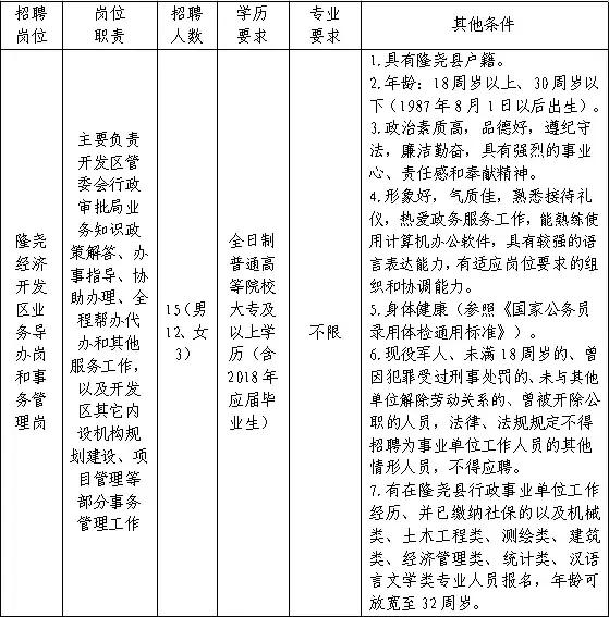 2020河北省机关事业单位招聘,河北机关事业最新招聘