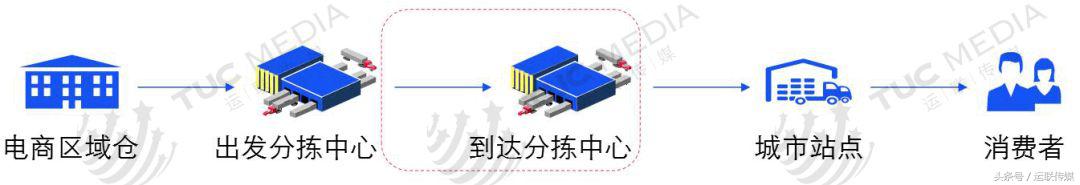 「运联研究」ZARA、安踏、春风、品骏等服装物流模式分析