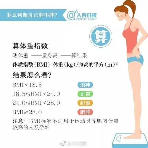 1米67才50斤！21岁女孩“自杀式减肥”，医生：她还活着就是一个奇迹