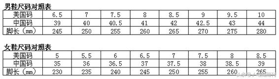 美国海淘主流品牌鞋类尺码表
