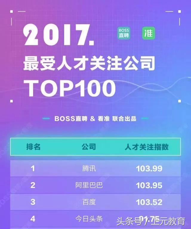 腾讯年薪170万以上有多少人,腾讯员工年薪中位数