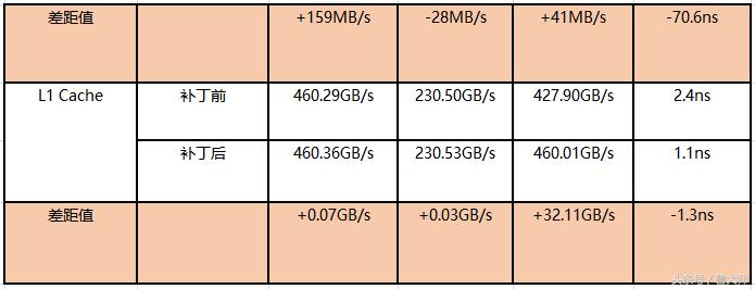 Intel高危漏洞!打补丁影响性能?鲁大师实测SSD性能竟下降三成