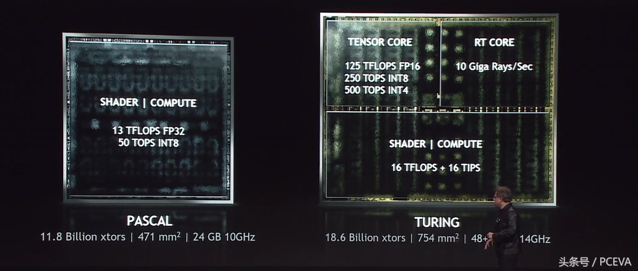 geforcertx显卡,英伟达rtx2050参数