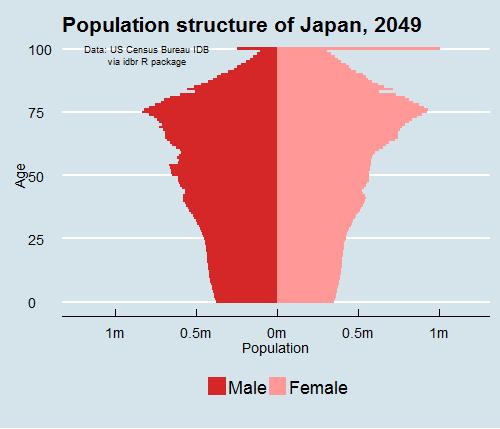 日本鼓励多生孩子采取哪些措施,日本政府鼓励民众生育