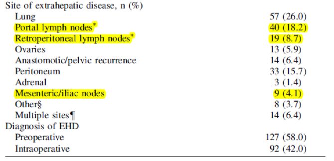 直肠癌有肝转移和淋巴结转移,结直肠癌肝转移