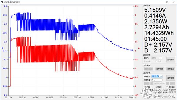 摩托罗拉motoz3测试,摩托罗拉motoz3开箱