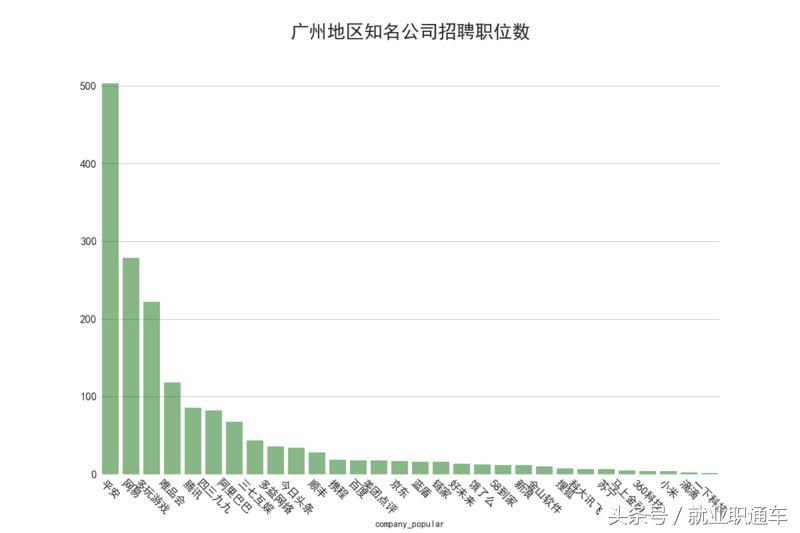 互联网行业带来的职业变迁,互联网十年后的工资变化