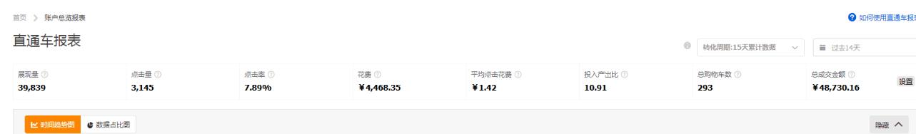淘宝新店一个月爆单技巧,淘宝中小卖家如何起步