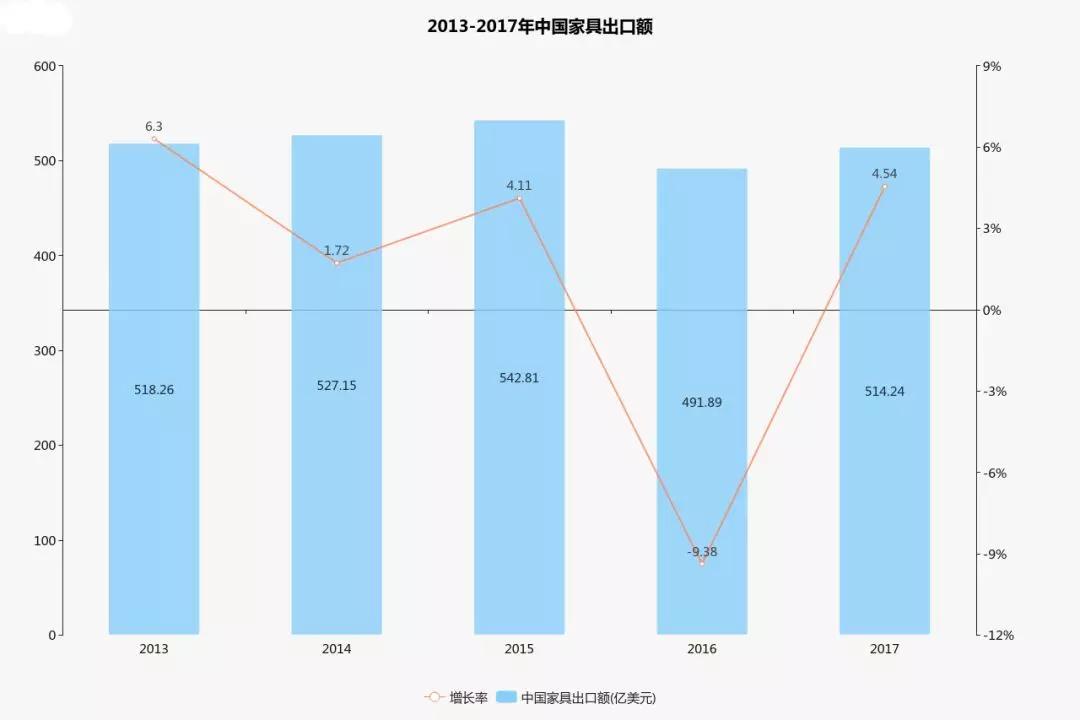 涓浗瀹跺叿鍑哄彛鏁版嵁鍒嗘瀽,瀹跺叿澶栬锤琛屼笟鍓嶆櫙鍒嗘瀽鎶ュ憡