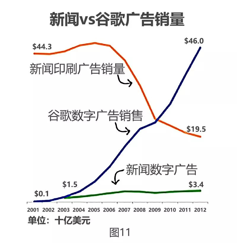 爆款商品数据分析,爆款产品具备哪些数据指标