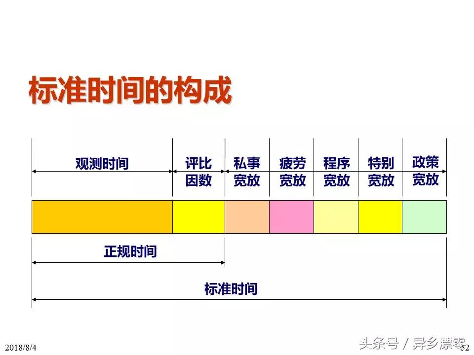 工厂pe技术员教程,工厂PE工程师学习资料