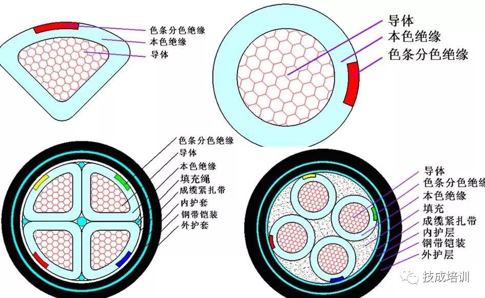 10kv电缆终端头规格型号表大全,yjv电缆规格型号是钢芯还是铝芯