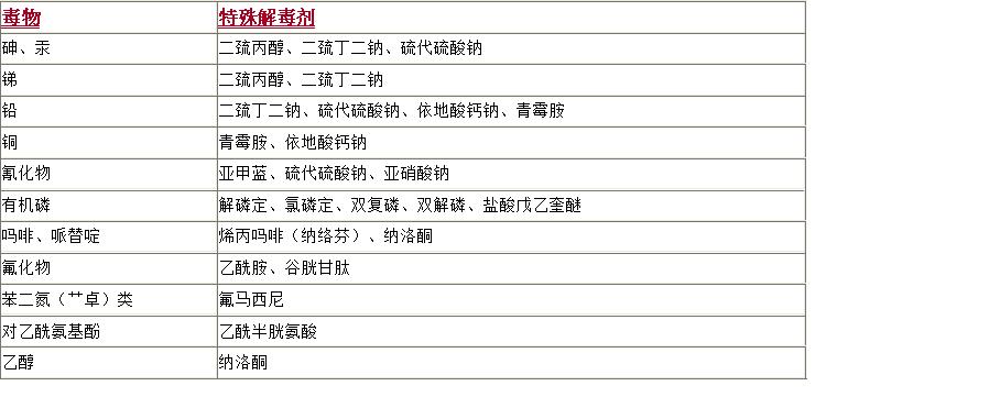 各种药物中毒后的解救药,镇静剂中毒最有效的解毒剂