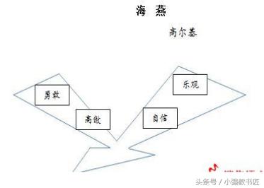 教师招聘面试补贴,教师招聘面试试讲流程详细步骤