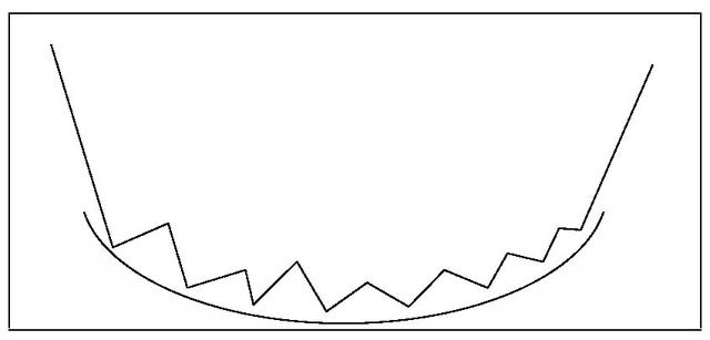 怎样寻找庄家吸筹阶段的k线形态,洗盘的几种k线形态