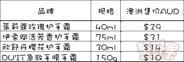 公认好用手霜,测评网红颈霜推荐