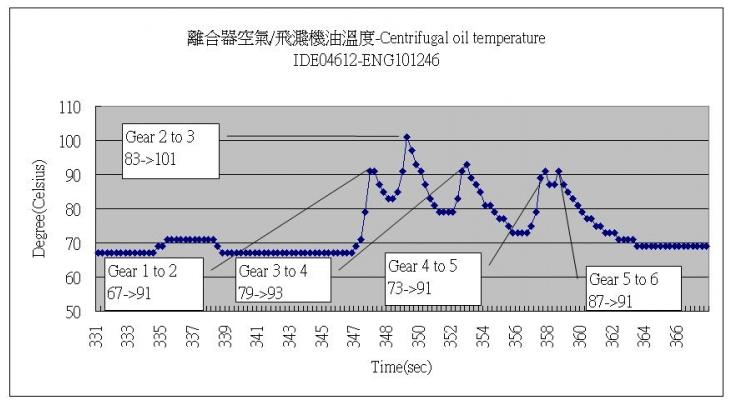双离合抖,双离合修到怀疑人生