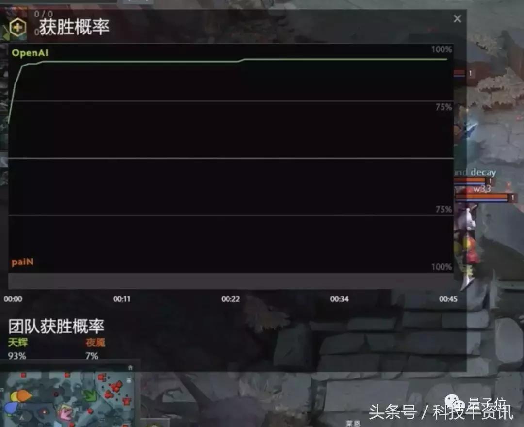 dota2鍜宱penai瀵规垬,openai瀵规垬dota2