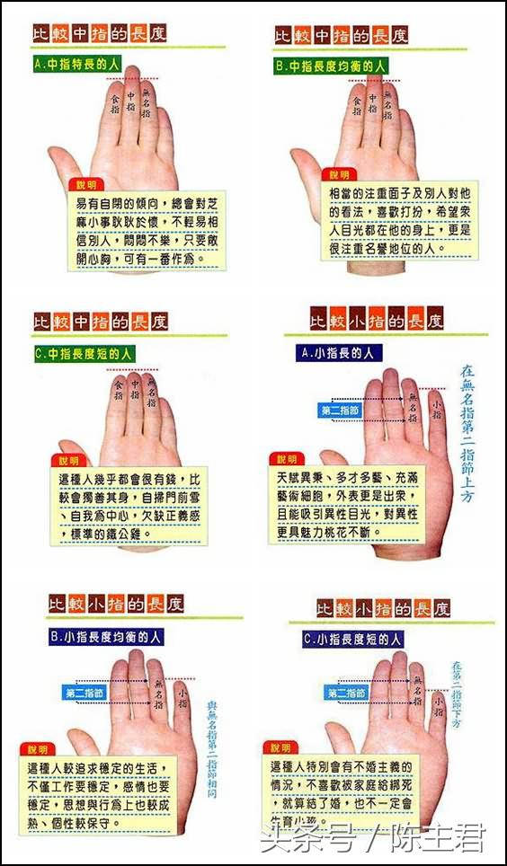 教你看手相面相,学看手相的教程