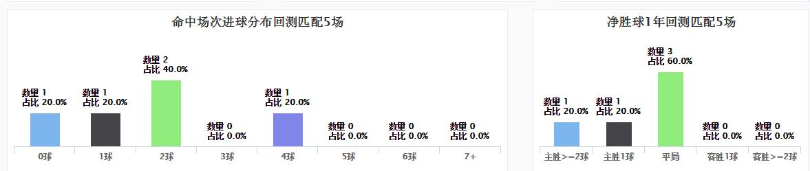 spdex超级指数分析准确吗,spdex超级指数怎么用
