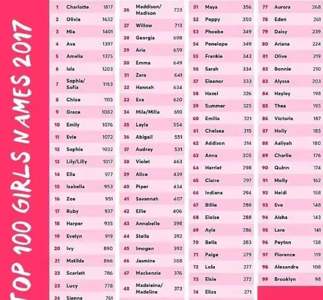 外国人眼中的英文名,在外国人眼中的英文名